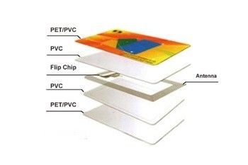 무료 표본과 함께 RFID 접촉 없는 카드 RFID 스마트 카드 인쇄 빈 / 인쇄 샘플 사용 가능